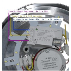 PLATE WITH SURFACE RADAR...