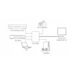 FO535R SELECTOR HDMI 5 IN 1 OUT